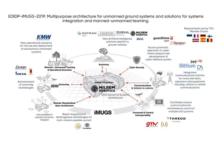 المفوضية الأوروبية تمنح تحالف بقيادة شركة ميلريم روبوتيكس 30.6 مليون يورو لتطوير نظام بري أوروبي نمطي غير مأهول