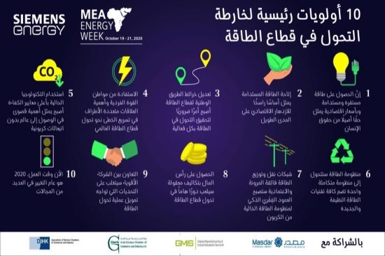 المؤتمر الافتراضي لأسبوع سيمنس للطاقة بمنطقة الشرق الأوسط وأفريقيا
