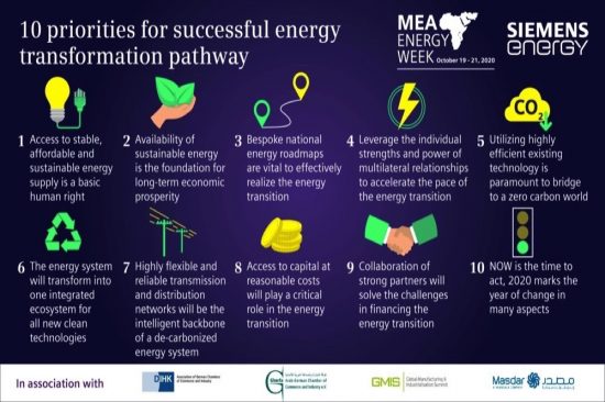 MEA Energy Week virtual conference reveals 10 priorities
