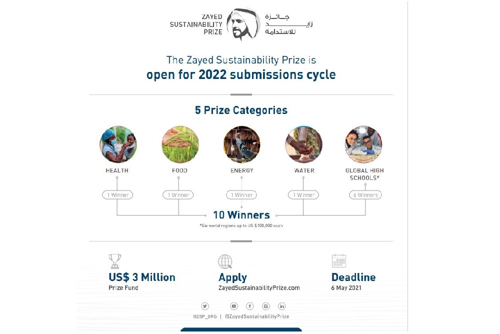 Zayed Sustainability Prize Opens Submissions for 2022 Edition