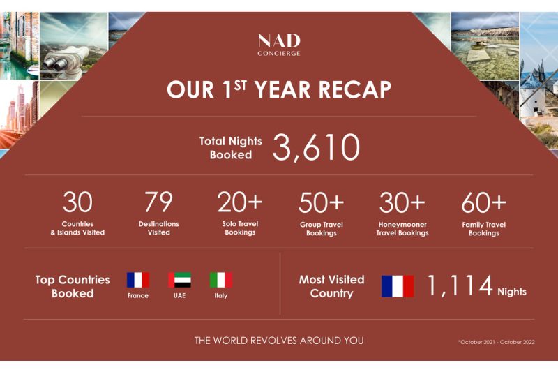 NAD Concierge Reveal Groundbreaking Numbers In Their First Year