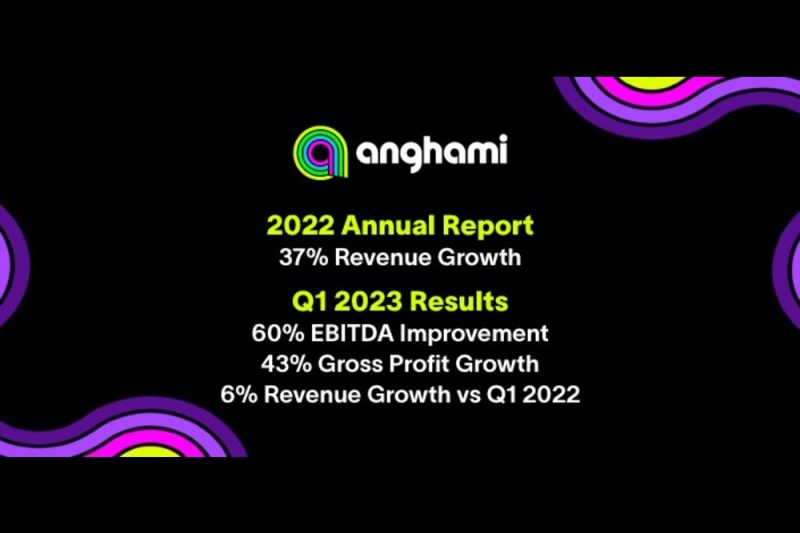 ANGHAMI FILES 2022 ANNUAL REPORT WITH 37% REVENUE GROWTH & ANNOUNCES Q1 2023 RESULTS WITH 60% IMPROVEMENT IN EBITDA